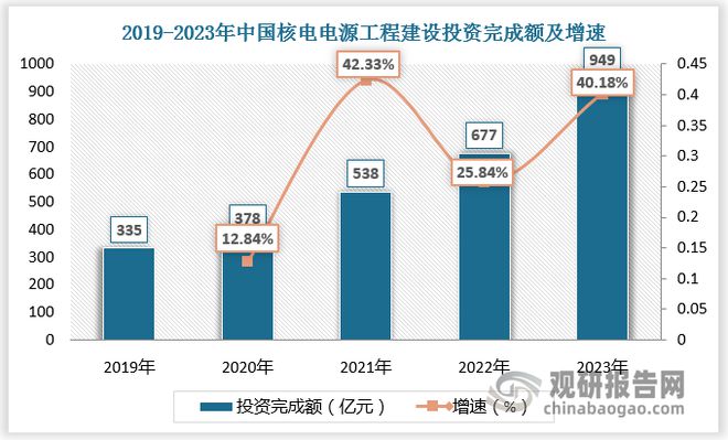 |最新凯发电子游戏平台中国核电行业发展趋势分析与未来投资预测