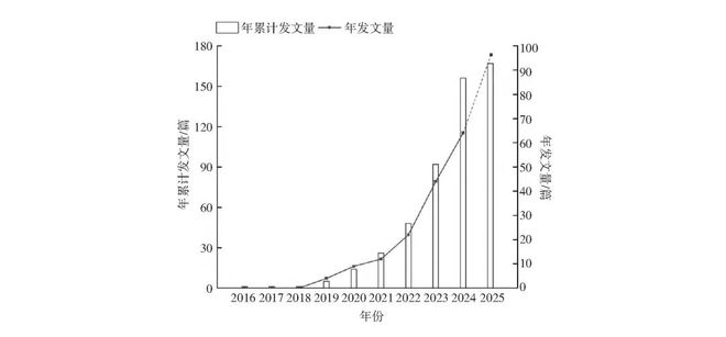 企业主导的关键核心技术攻关研究综述