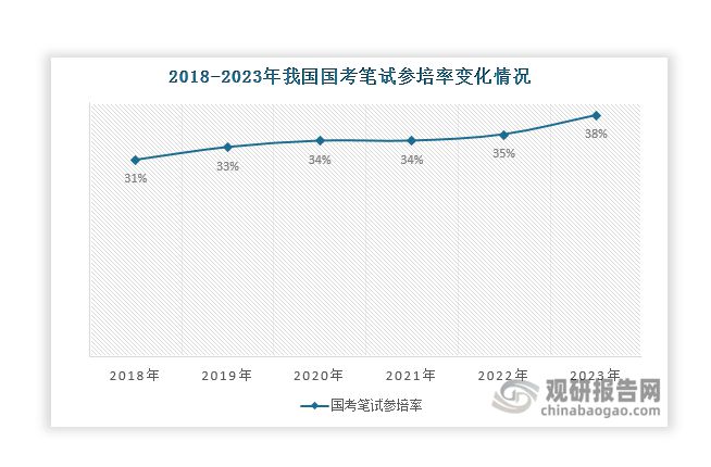 中国公培训行业发展深度与投资前景报告（2024-2031年）